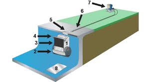 Endless Pools Fastlane Counter Current - Image 2