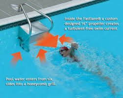 Endless Pools Fastlane Counter Current - Image 3