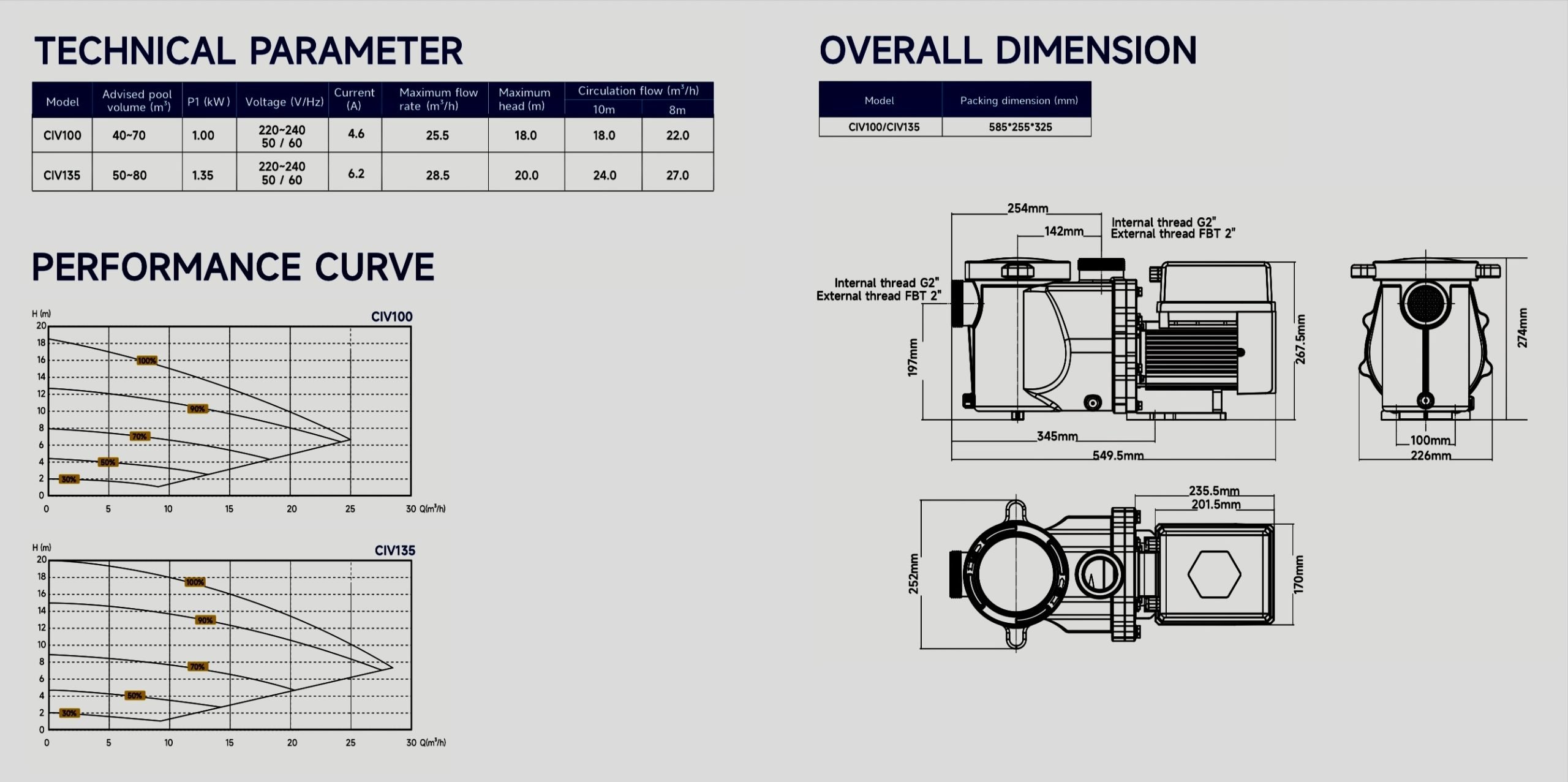 Certikin Inverter Pool Pump – CIV100 Sold by relax-Essex.co.uk 1